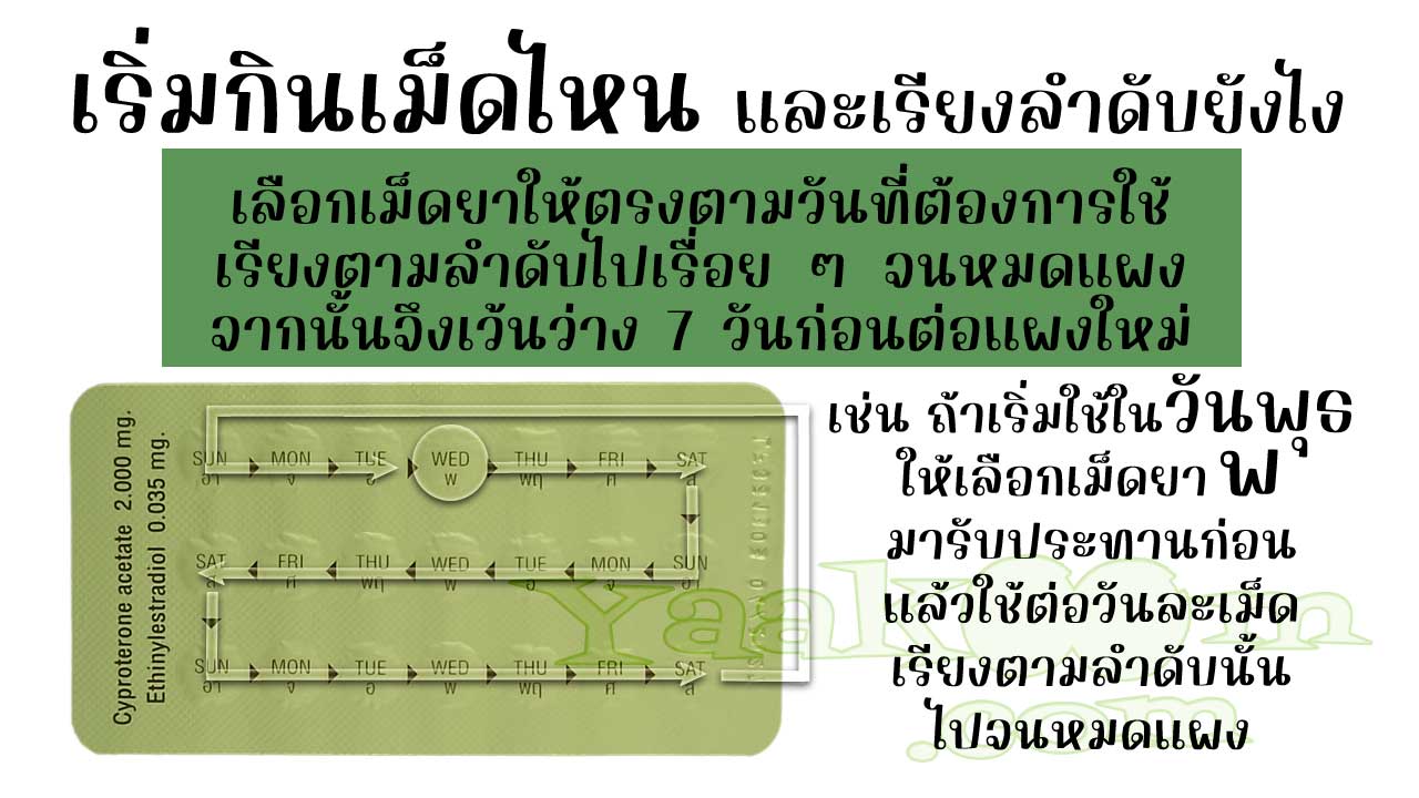 ยาคุม แดฟเน่ 35 โฉมใหม่ จะระบุตัวย่อของวันในสัปดาห์เอาไว้ในแผง จึงควรแกะเม็ดยาให้ตรงกับวันที่ใช้ หมดแผงแล้วก็เว้นว่าง 7 วันก่อนต่อแผงใหม่