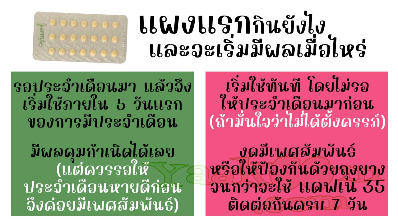 เริ่มรับประทาน แดฟเน่ 35 แผงแรกอย่างไร และจะมีผลคุมกำเนิดเมื่อไหร่