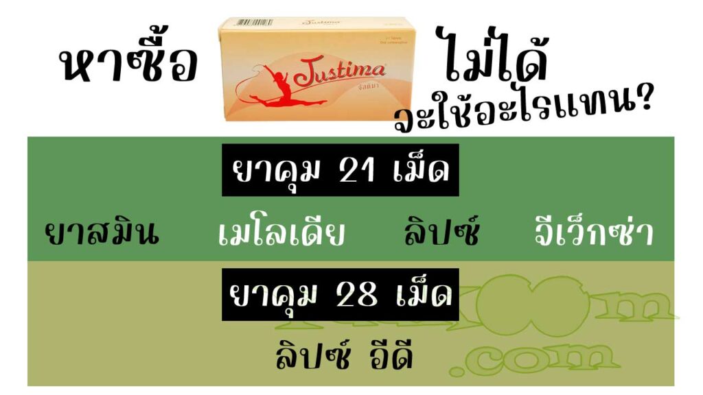 รายชื่อยาคุมที่มีตัวยาเหมือนกับ จัสติมา ซึ่งสามารถนำมาใช้แทนกันได้ โดยมีทั้งยาคุมแบบ 21 เม็ด และแบบ 28 เม็ด