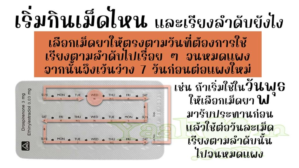 ในแผงของ จัสติมา ระบุตัวย่อของวันในสัปดาห์เอาไว้ จึงควรแกะเม็ดยาให้ตรงกับวันที่ใช้ หมดแผงแล้วก็เว้นว่าง 7 วันก่อนต่อแผงใหม่