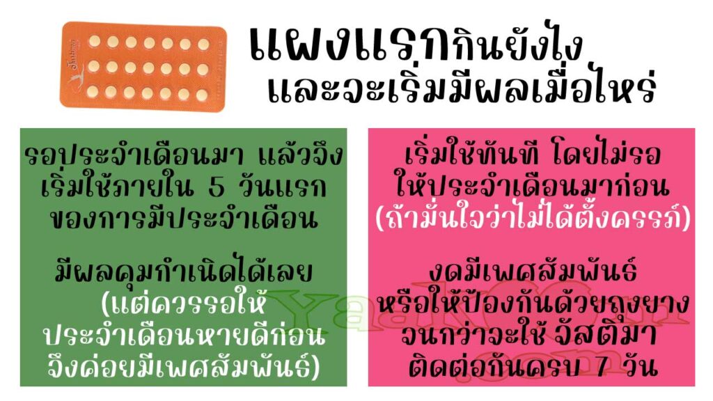 เริ่มรับประทาน จัสติมา แผงแรกอย่างไร และจะมีผลคุมกำเนิดเมื่อไหร่