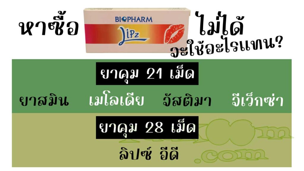 รายชื่อยาคุมทั้งแบบ 21 เม็ดและ 28 เม็ดที่สามารถใช้แทน ลิปซ์ ได้