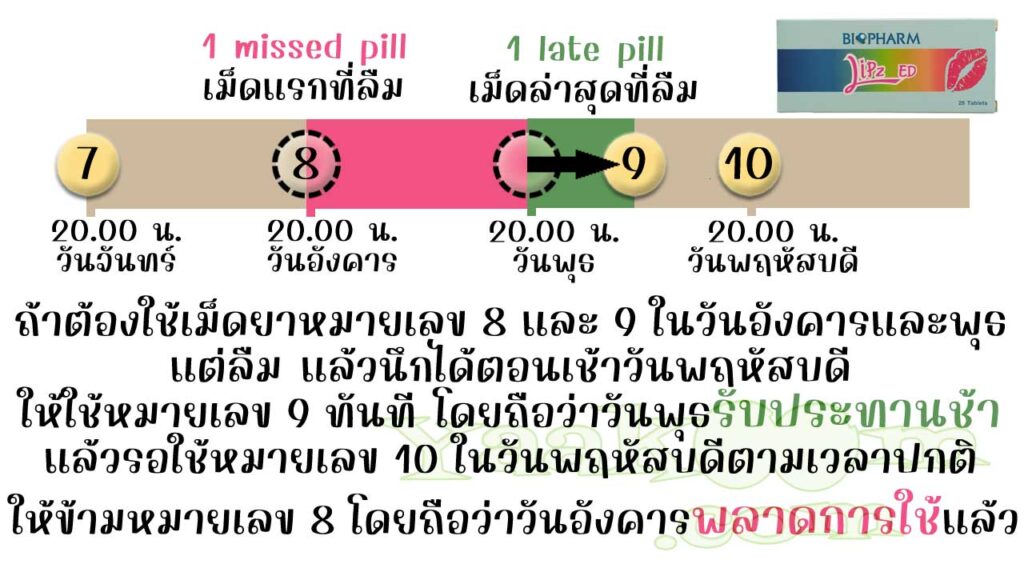 ยกตัวอย่างการแก้ไขเมื่อลืมใช้ ลิปซ์ อีดีติดต่อกัน 2 วัน