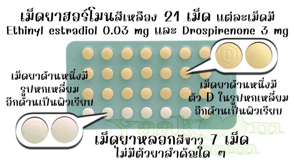 ในแผงของ ลิปซ์ อีดี มีเม็ดยาฮอร์โมน 21 เม็ด และเม็ดยาหลอก 7 เม็ด