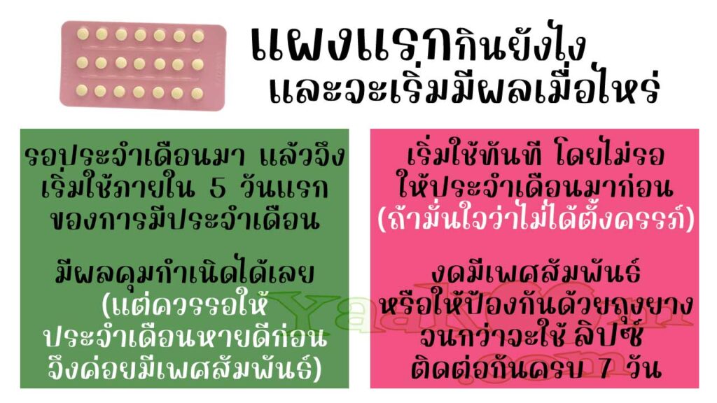 เริ่มรับประทาน ลิปซ์ แผงแรกอย่างไร และจะมีผลคุมกำเนิดเมื่อไหร่