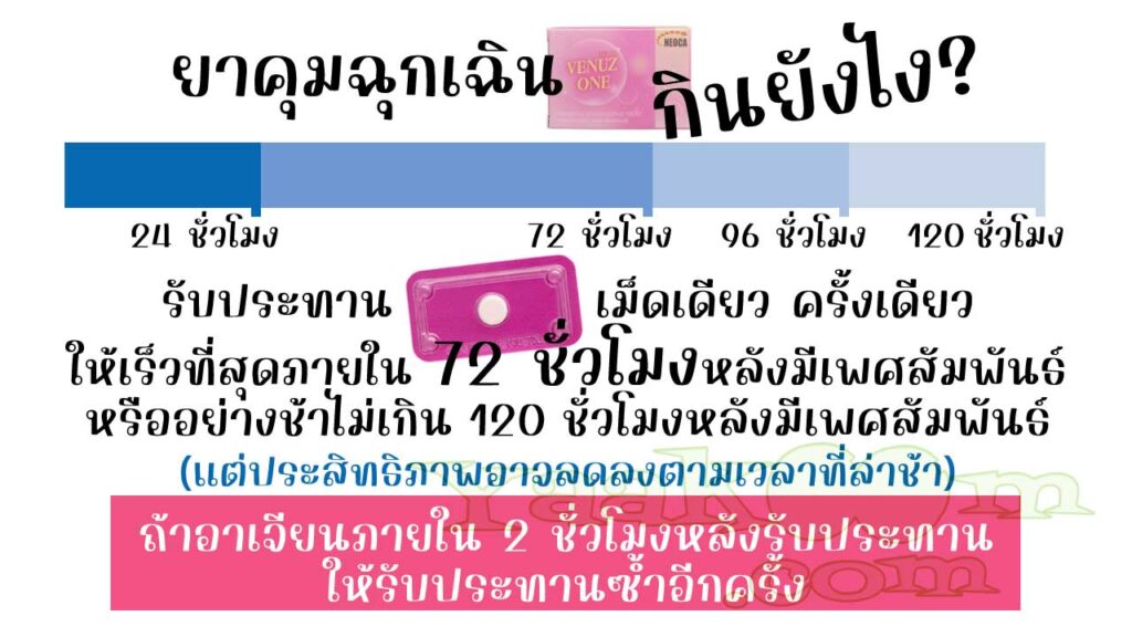 วิธีใช้ยาคุมฉุกเฉิน วีนัส วัน และการแก้ไขเมื่ออาเจียนหลังรับประทาน