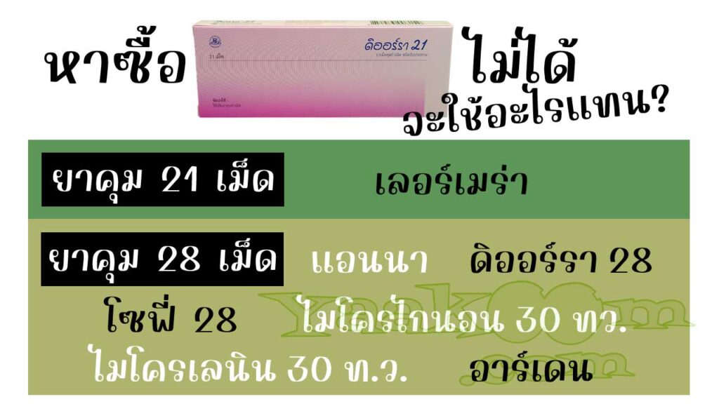 รายชื่อยาคุมที่สามารถใช้แทน ดิออร์รา 21 ได้