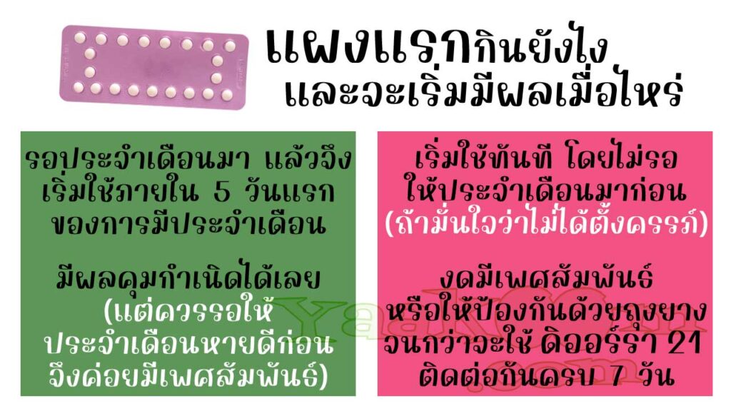 เริ่มรับประทาน ดิออร์รา 21 แผงแรกอย่างไร และจะมีผลคุมกำเนิดเมื่อไหร่