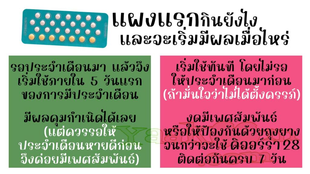 เริ่มรับประทาน ดิออร์รา 28 แผงแรกอย่างไร และจะมีผลคุมกำเนิดเมื่อไหร่