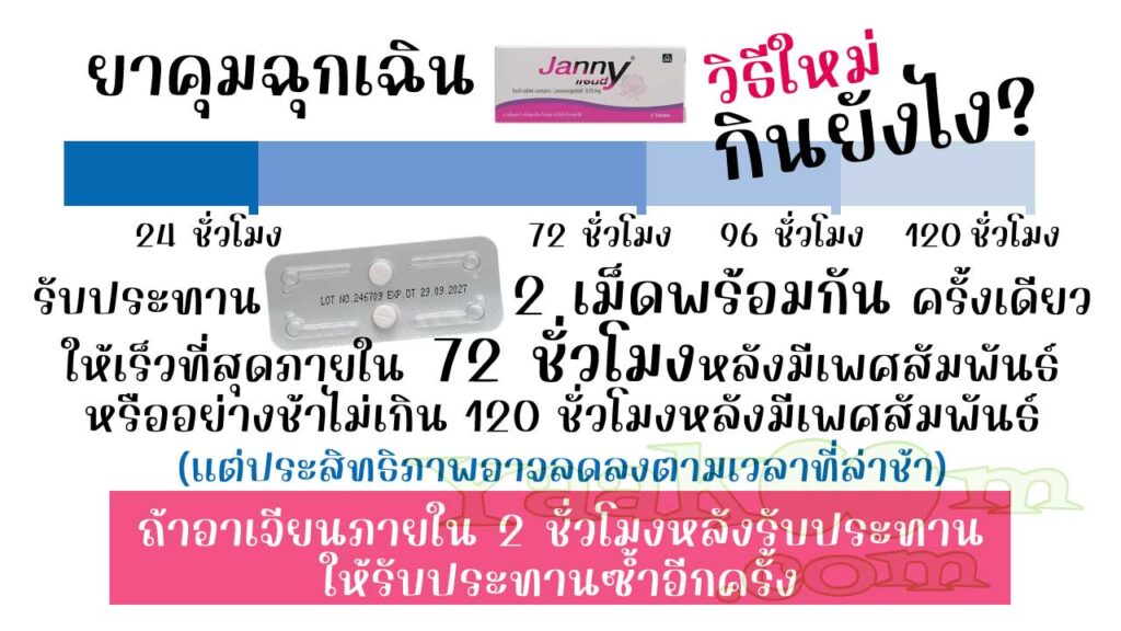 การใช้ยาคุมฉุกเฉิน แจนนี่ วิธีใหม่ และการแก้ไขเมื่ออาเจียนหลังรับประทาน