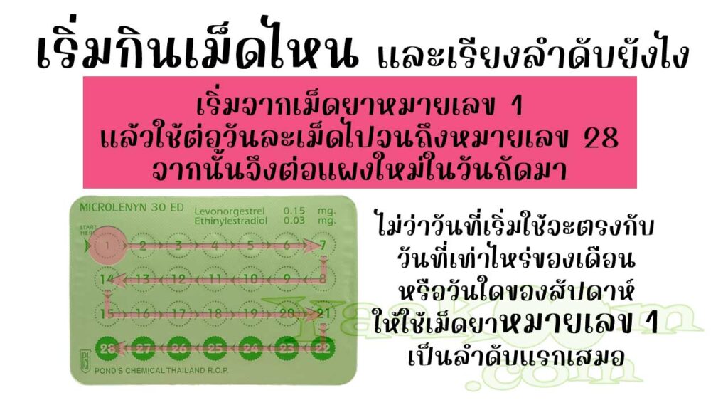 ในแผงของ ไมโครเลนิน 30 ท.ว. ระบุตัวเลข 1 - 28 ไว้ด้านหลังเม็ดยา ให้ใช้เริ่มใช้จาก 1 ไปจนถึง 28 หมดแผงแล้วก็ต่อแผงใหม่ในวันถัดมา