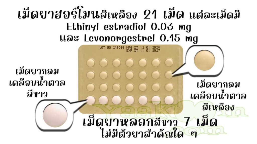 ในแผงของ ไมโครเลนิน 30 ท.ว. มีเม็ดยาฮอร์โมน 21 เม็ด และเม็ดยาหลอก 7 เม็ด