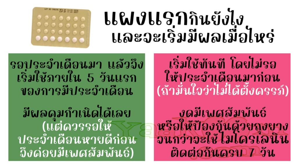 เริ่มรับประทาน ไมโครเลนิน 30 ท.ว. แผงแรกอย่างไร และจะมีผลคุมกำเนิดเมื่อไหร่