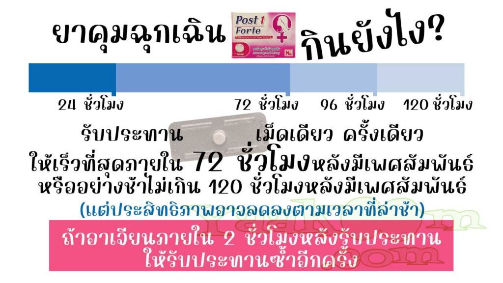 วิธีใช้ยาคุมฉุกเฉิน โพสต์ 1 ฟอร์ต และการแก้ไขเมื่ออาเจียนหลังรับประทาน