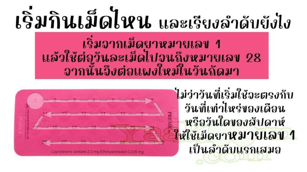 ในแผงของ พรีม 28 ระบุตัวเลข 1 - 28 ไว้ด้านหลังเม็ดยา ให้ใช้เริ่มใช้จาก 1 ไปจนถึง 28 หมดแผงแล้วก็ต่อแผงใหม่ในวันถัดมา