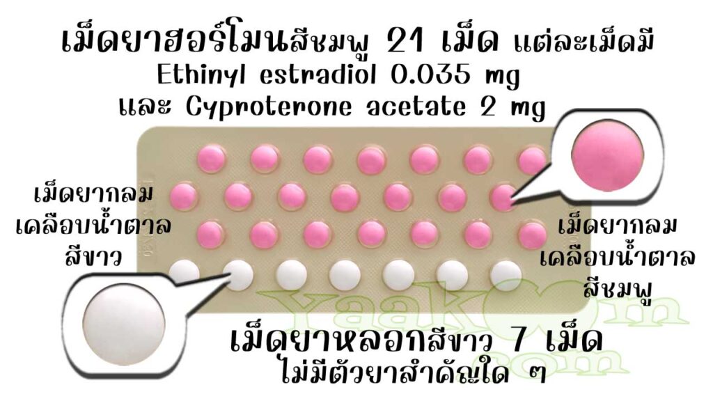 ในแผงของ พรีม 28 มีเม็ดยาฮอร์โมน 21 เม็ด และเม็ดยาหลอก 7 เม็ด