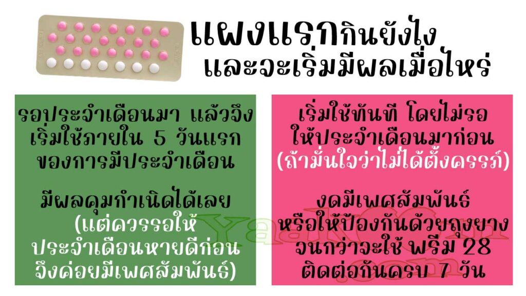 เริ่มรับประทาน พรีม 28 แผงแรกอย่างไร และจะมีผลคุมกำเนิดเมื่อไหร่