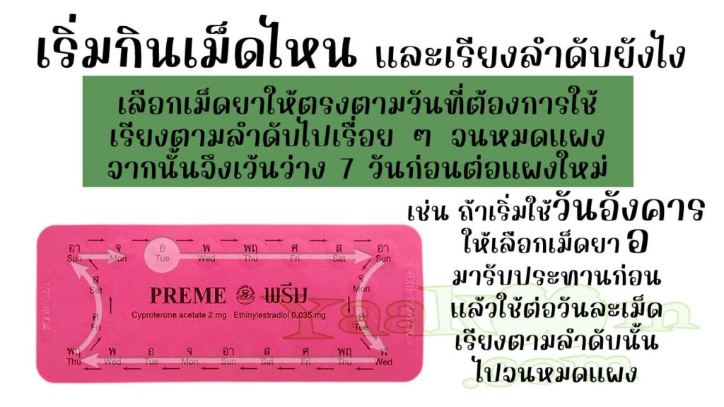 ในแผงของ พรีม ระบุตัวย่อของวันทั้งไทยและอังกฤษไว้ด้านหลังเม็ดยา ให้แกะมาใช้ตามวัน หมดแผงแล้วก็เว้นว่าง 7 วันก่อนต่อแผงใหม่