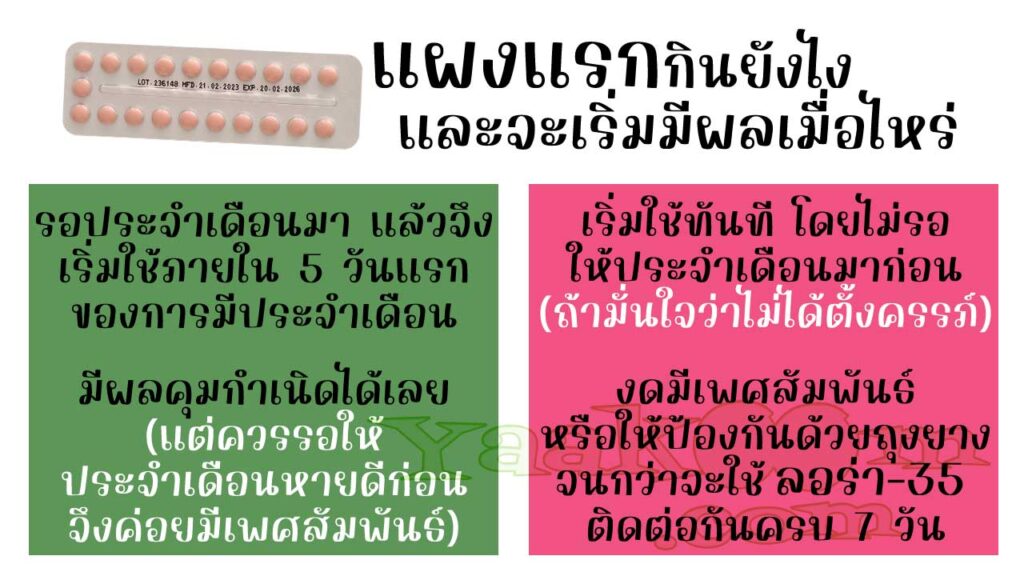 เริ่มรับประทาน ลอร่า-35 แผงแรกอย่างไร และจะมีผลคุมกำเนิดเมื่อไหร่