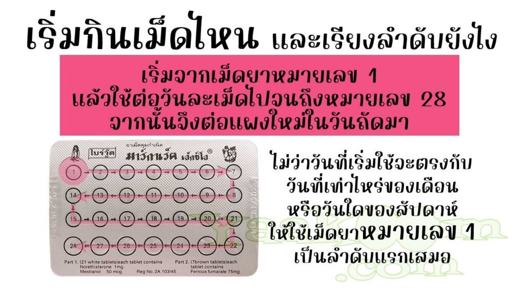 ในแผงของ มาร์กาเร็ต เอ็กซ์โอ ระบุตัวเลข 1 - 28 ไว้ด้านหลังเม็ดยา ให้ใช้เริ่มใช้จาก 1 ไปจนถึง 28 หมดแผงแล้วก็ต่อแผงใหม่ในวันถัดมา