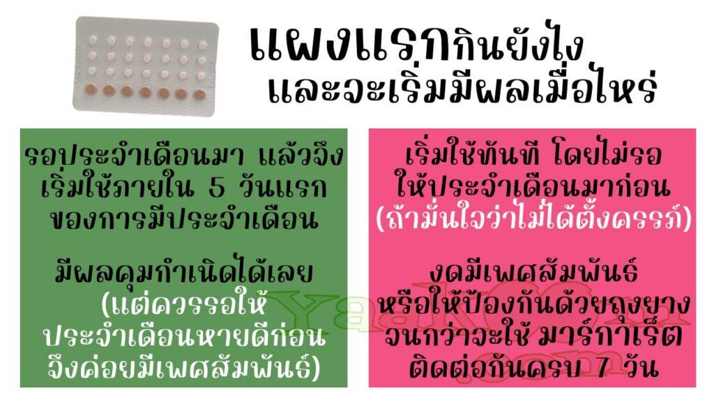 เริ่มรับประทาน มาร์กาเร็ต เอ็กซ์โอ แผงแรกอย่างไร และจะมีผลคุมกำเนิดเมื่อไหร่