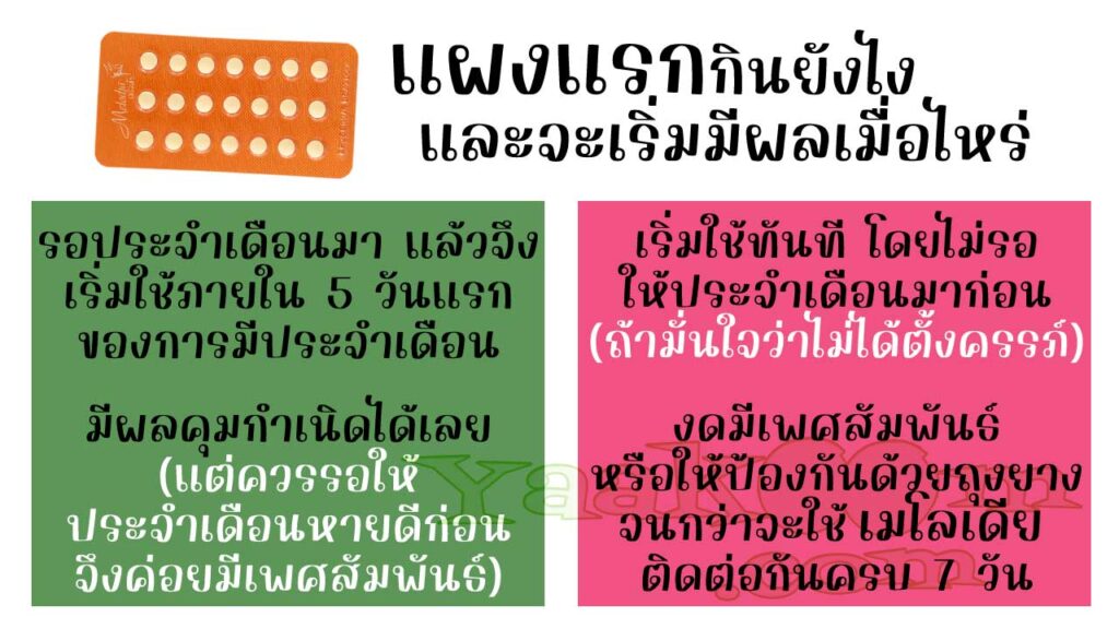 เริ่มรับประทาน เมโลเดีย แผงแรกอย่างไร และจะมีผลคุมกำเนิดเมื่อไหร่