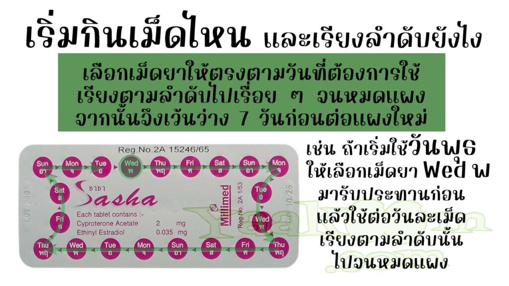 ในแผงของ ซาชา ระบุตัวย่อของวันในสัปดาห์เอาไว้ จึงควรแกะเม็ดยาให้ตรงกับวันที่ใช้ หมดแผงแล้วก็เว้นว่าง 7 วันก่อนต่อแผงใหม่