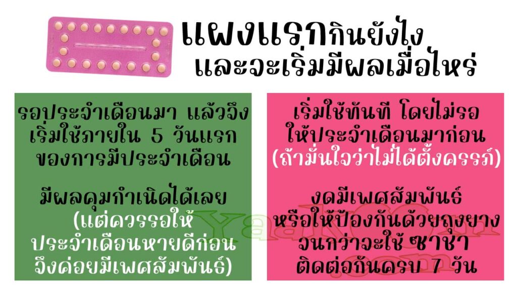 เริ่มรับประทาน ซาชา แผงแรกอย่างไร และจะมีผลคุมกำเนิดเมื่อไหร่