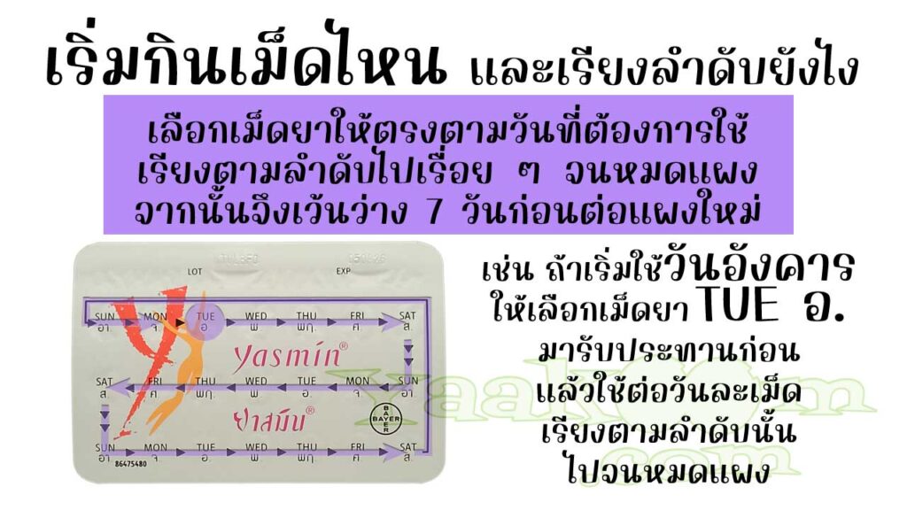 ในแผงของ ยาสมิน ระบุตัวย่อของวันในสัปดาห์เอาไว้ จึงควรแกะเม็ดยาให้ตรงกับวันที่ใช้ หมดแผงแล้วก็เว้นว่าง 7 วันก่อนต่อแผงใหม่