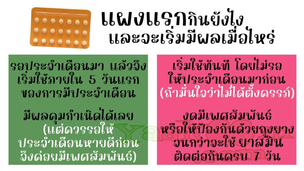 เริ่มรับประทาน ยาสมิน แผงแรกอย่างไร และจะมีผลคุมกำเนิดเมื่อไหร่