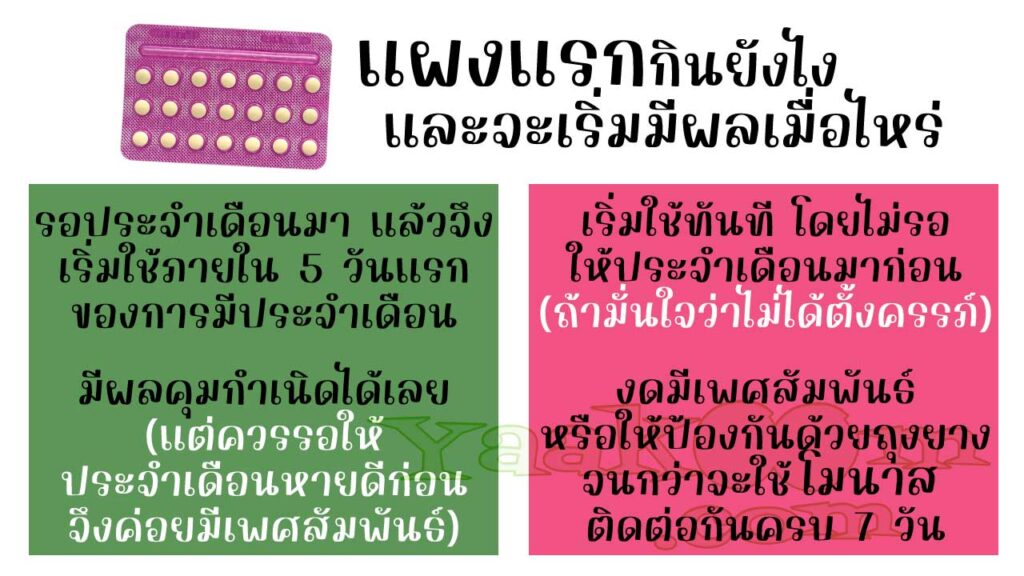 เริ่มรับประทาน โมนาส แผงแรกอย่างไร และจะมีผลคุมกำเนิดเมื่อไหร่