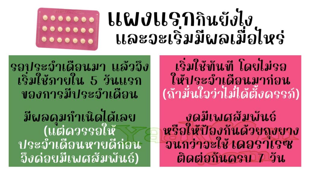 เริ่มรับประทาน เดอราเรซ แผงแรกอย่างไร และจะมีผลคุมกำเนิดเมื่อไหร่
