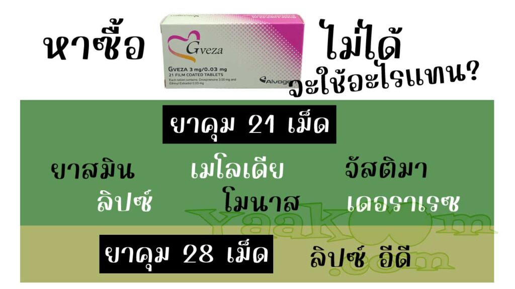 รายชื่อยาคุมที่สามารถใช้แทน จีเว็กซ่า ได้