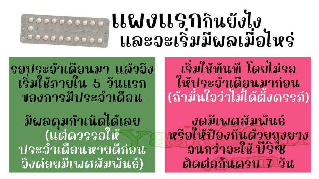 เริ่มรับประทาน บีริซ แผงแรกอย่างไร และจะมีผลคุมกำเนิดเมื่อไหร่