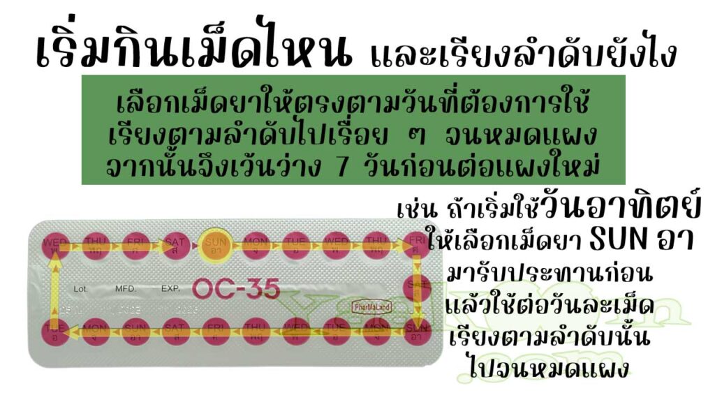 ในแผงของ โอซี-35 ระบุตัวย่อของวันในสัปดาห์เอาไว้ จึงควรแกะเม็ดยาให้ตรงกับวันที่ใช้ หมดแผงแล้วก็เว้นว่าง 7 วันก่อนต่อแผงใหม่