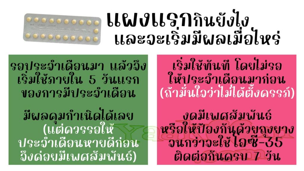เริ่มรับประทาน โอซี-35 แผงแรกอย่างไร และจะมีผลคุมกำเนิดเมื่อไหร่