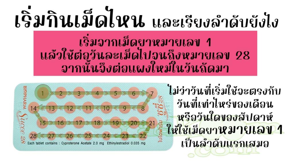 ในแผงของ ซูซี่ 28 ระบุตัวเลข 1 - 28 ไว้ด้านหลังเม็ดยา ให้ใช้เริ่มใช้จาก 1 ไปจนถึง 28 หมดแผงแล้วก็ต่อแผงใหม่ในวันถัดมา