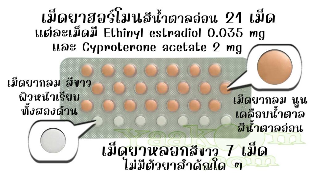 ในแผงของ ซูซี่ 28 มีเม็ดยาฮอร์โมน 21 เม็ด และเม็ดยาหลอก 7 เม็ด