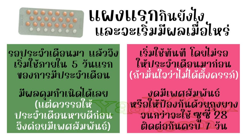 เริ่มรับประทาน ซูซี่ 28 แผงแรกอย่างไร และจะมีผลคุมกำเนิดเมื่อไหร่