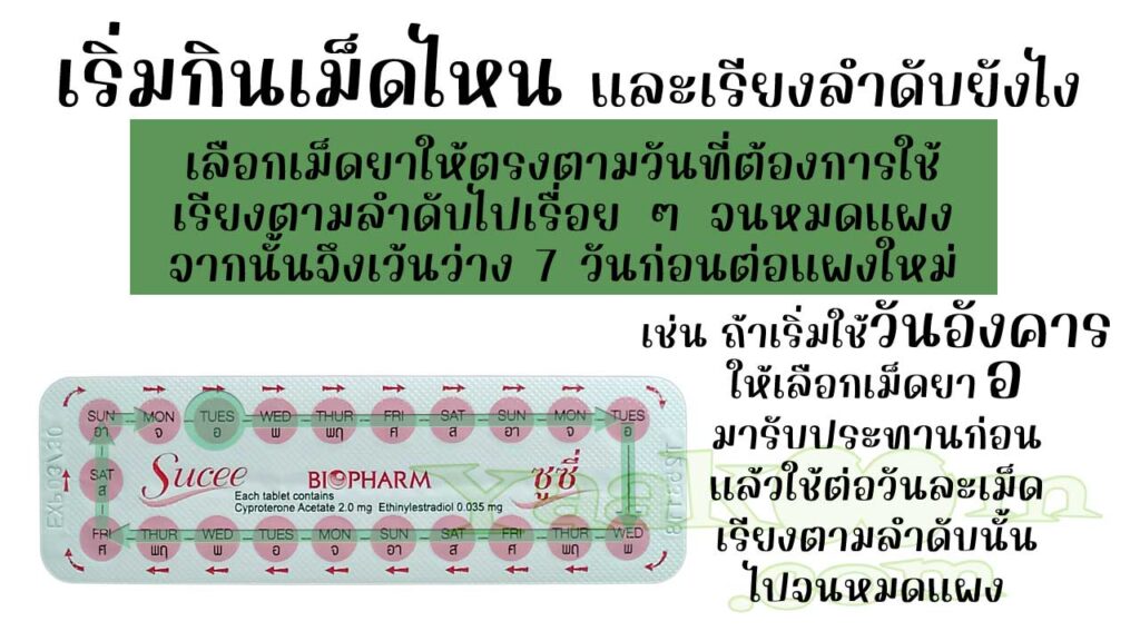 ในแผงของ ซูซี่ ระบุตัวย่อของวันในสัปดาห์เอาไว้ จึงควรแกะเม็ดยาให้ตรงกับวันที่ใช้ หมดแผงแล้วก็เว้นว่าง 7 วันก่อนต่อแผงใหม่