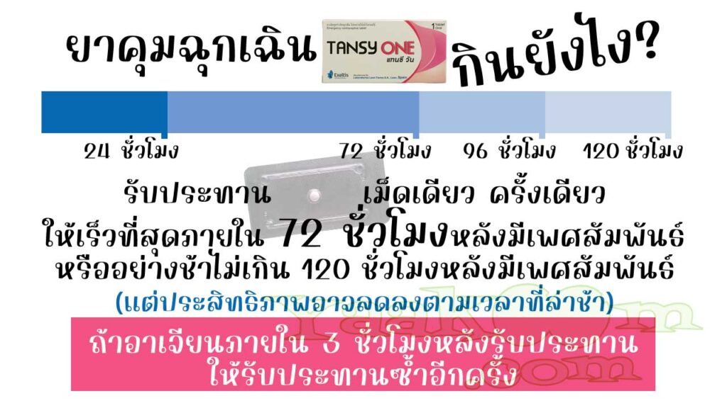 วิธีใช้ยาคุมฉุกเฉิน แทนซี วัน และการแก้ไขเมื่ออาเจียนหลังรับประทาน